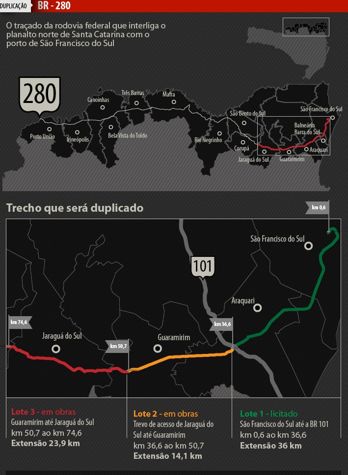 Duplicação BR 280 – Guaramirim – SC – Infrasul Infraestrutura